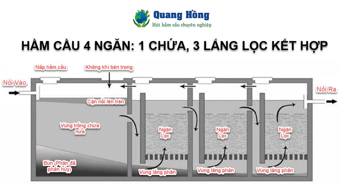 Hầm cầu 4 ngăn